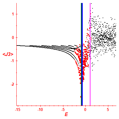 Peres lattice <J3>
